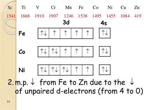 ground state electron configuration of fe